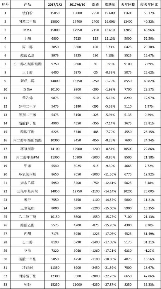 凯时尊龙·(中国)人生就是搏!官网