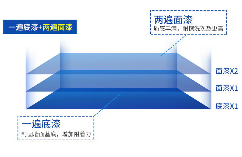 凯时尊龙·(中国)人生就是搏!官网