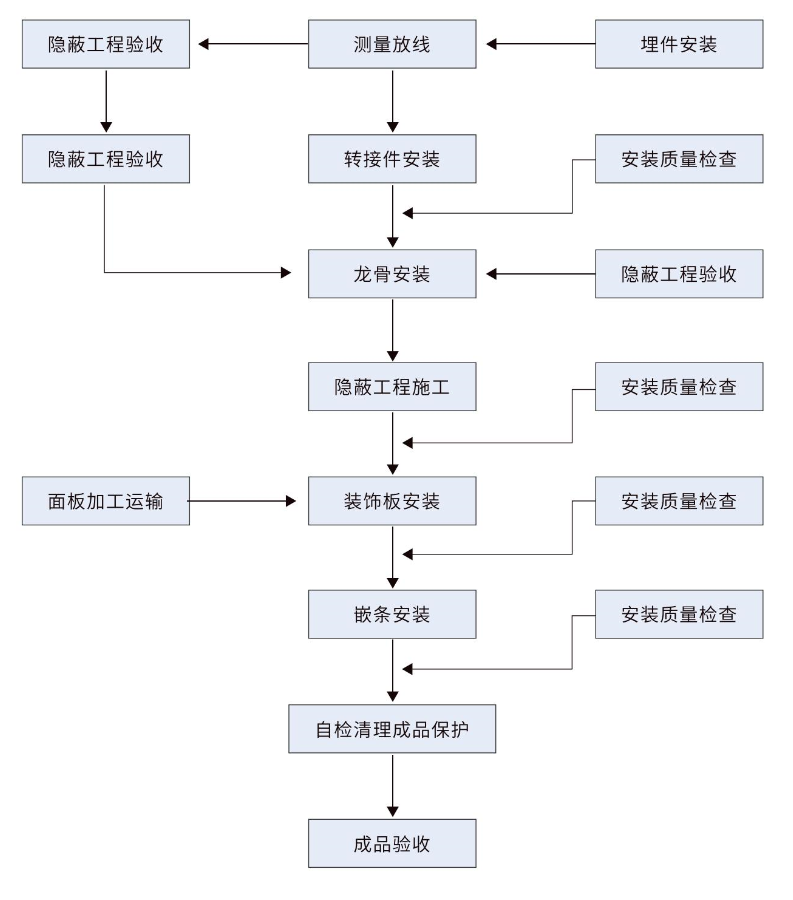 凯时尊龙·(中国)人生就是搏!官网